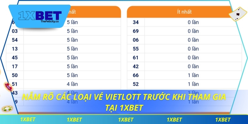 Nắm rõ các loại vé Vietlott trước khi tham gia tại 1xbet
